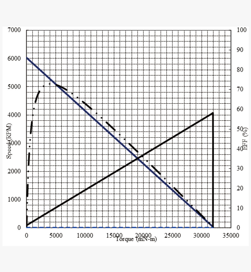 CQ50-775規格曲線圖